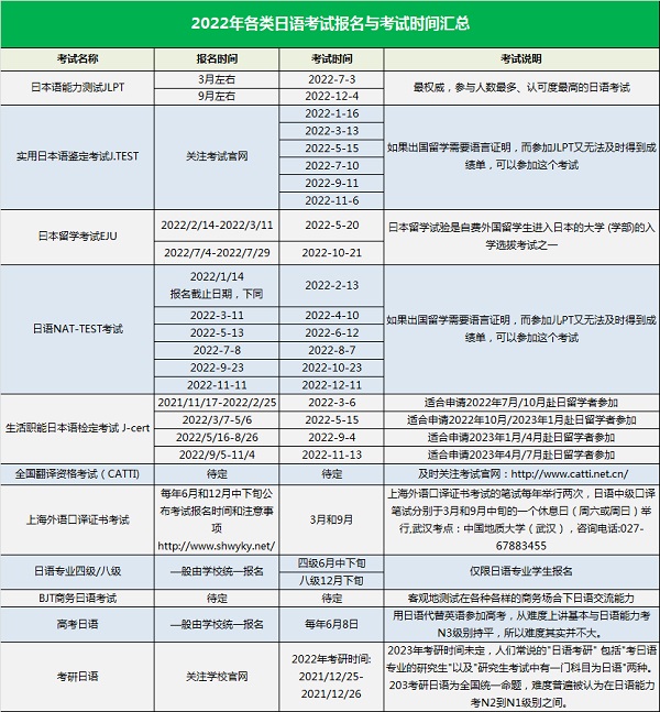 日语三级考试时间