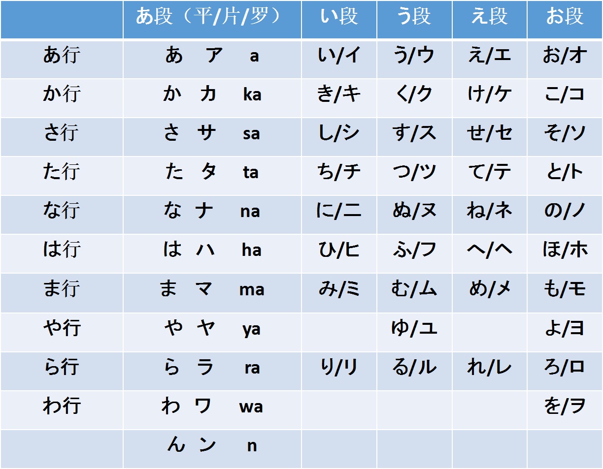 日语五十音图全图表