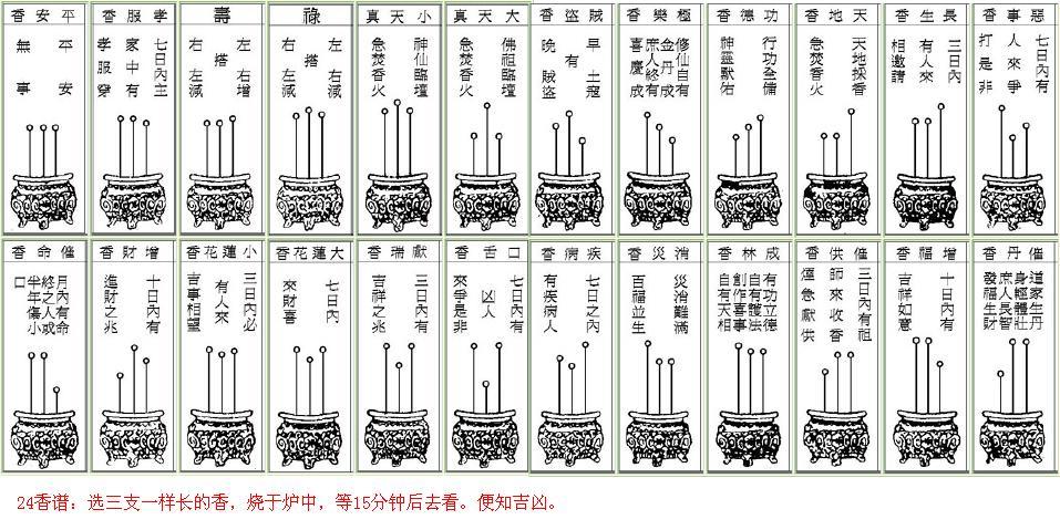 香谱72图解高清大图及解释谱